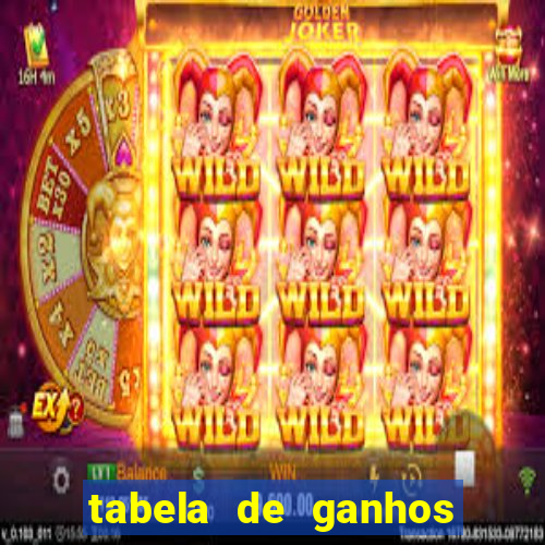 tabela de ganhos fortune tiger